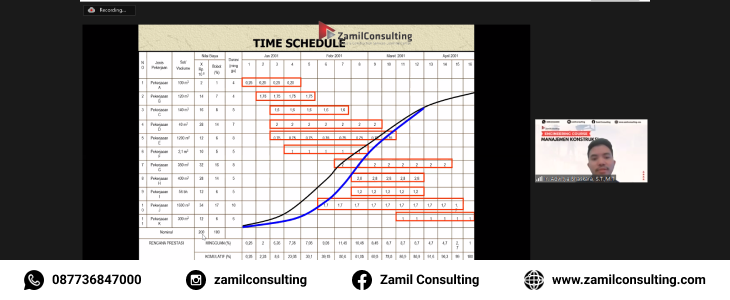 engineering course zamil consulting 4